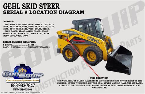 gehl skid steer vin decoder|gehl tractorbynet serial number lookup.